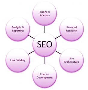 Cheap-Seo-Services