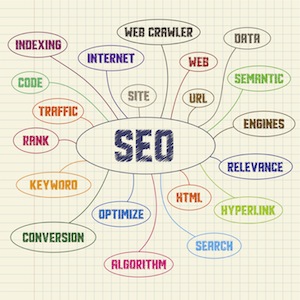 Seo-Submission-Service